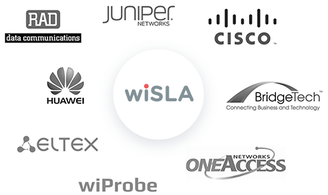 Функция wiSLA интеграция с оборудованием